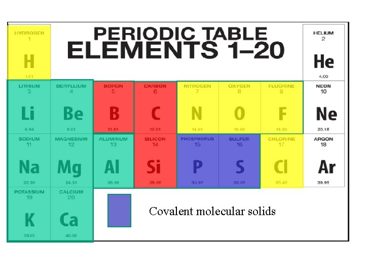 Covalent molecular solids 