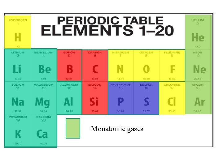 Monatomic gases 
