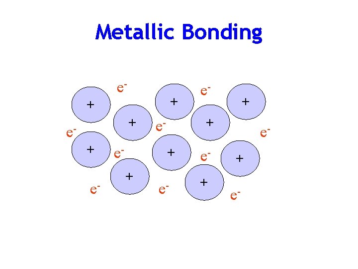 Metallic Bonding e- + + + e+ e- e- + + e- e- e+