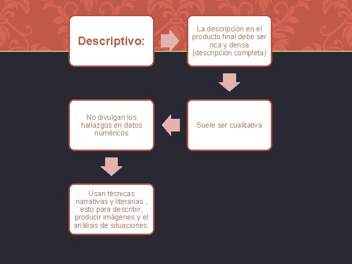 Descriptivo: La descripción en el producto final debe ser rica y densa (descripción completa)