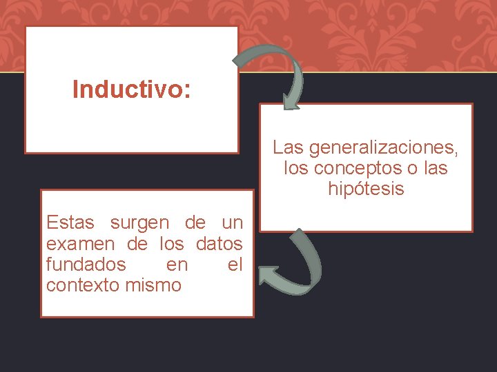 Inductivo: Las generalizaciones, los conceptos o las hipótesis Estas surgen de un examen de