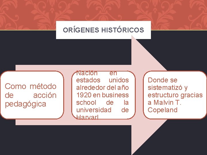 ORÍGENES HISTÓRICOS Como método de acción pedagógica Nación en estados unidos alrededor del año