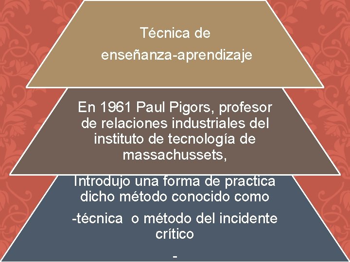 Técnica de enseñanza-aprendizaje En 1961 Paul Pigors, profesor de relaciones industriales del instituto de