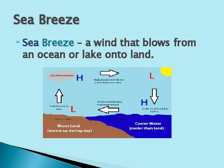 Sea Breeze – a wind that blows from an ocean or lake onto land.