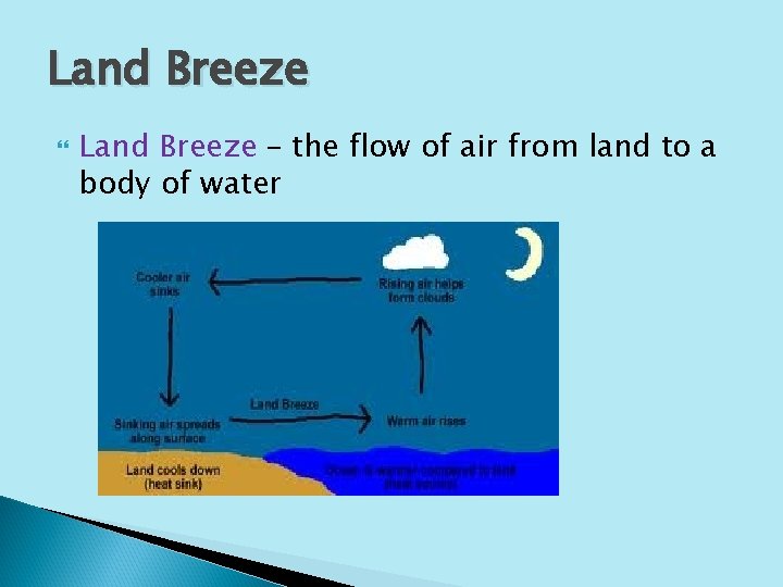 Land Breeze – the flow of air from land to a body of water