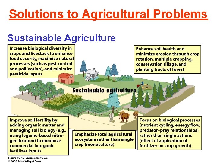 Solutions to Agricultural Problems Sustainable Agriculture 