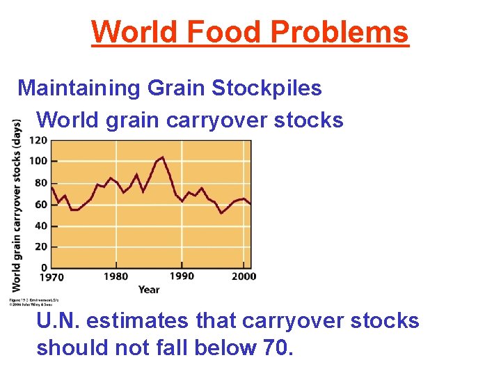 World Food Problems Maintaining Grain Stockpiles World grain carryover stocks U. N. estimates that