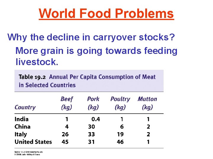 World Food Problems Why the decline in carryover stocks? More grain is going towards