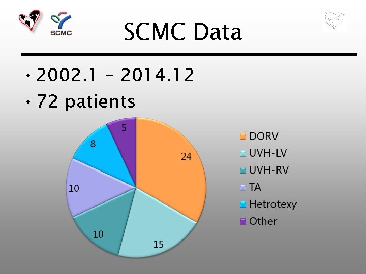 SCMC Data • 2002. 1 – 2014. 12 • 72 patients 
