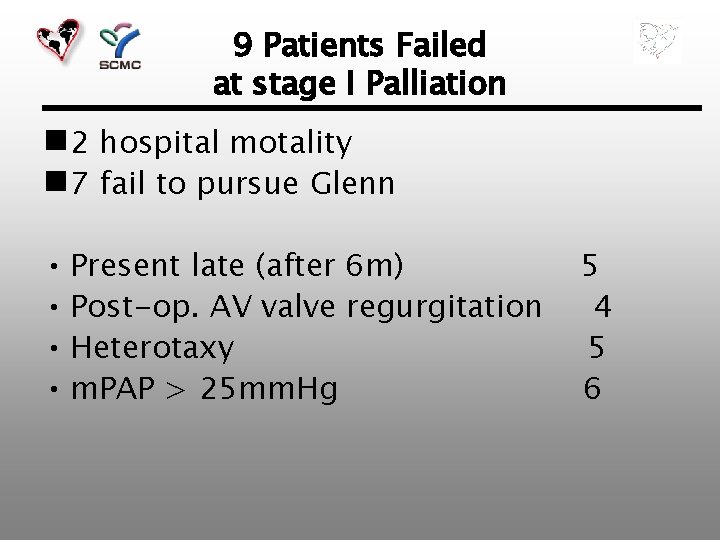 9 Patients Failed at stage I Palliation n 2 hospital motality n 7 fail