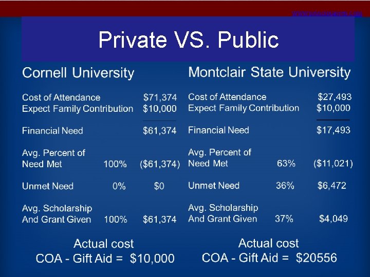 www. principiaprep. com Private VS. Public 