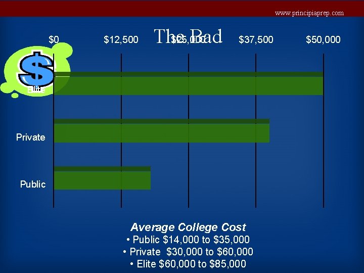 www. principiaprep. com $0 $12, 500 The Bad $25, 000 $37, 500 Elite Private