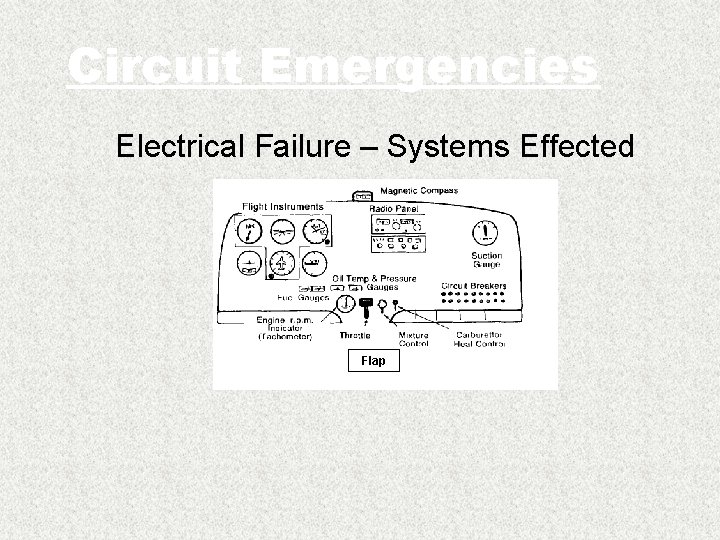 Circuit Emergencies Electrical Failure – Systems Effected Flap 