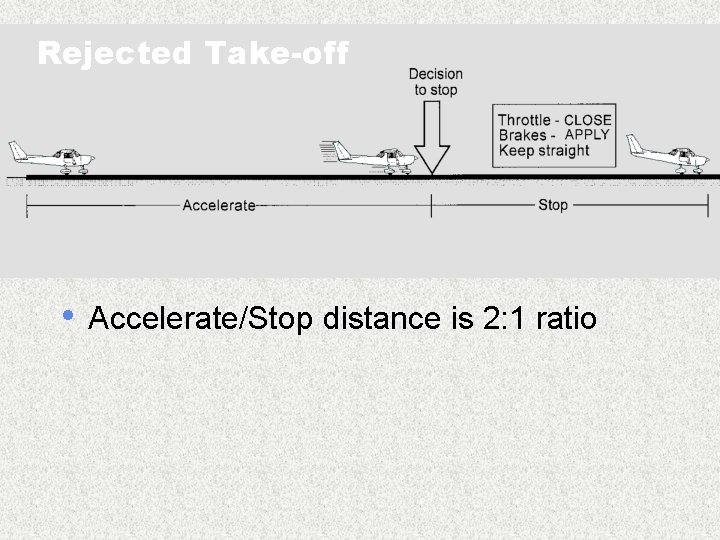 Rejected Take-off • Accelerate/Stop distance is 2: 1 ratio 