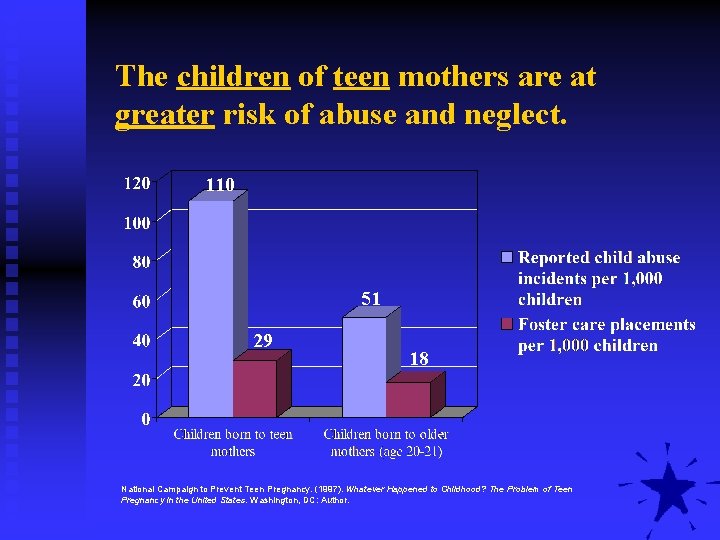 The children of teen mothers are at greater risk of abuse and neglect. 110