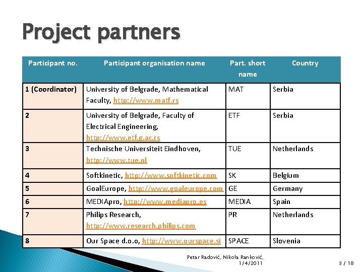 Project partners Participant no. Participant organisation name Part. short name Country 1 (Coordinator) University