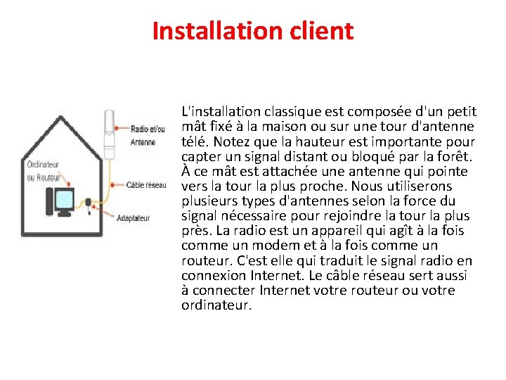 Installation client • L'installation classique est composée d'un petit mât fixé à la maison