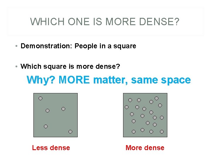 WHICH ONE IS MORE DENSE? • Demonstration: People in a square • Which square