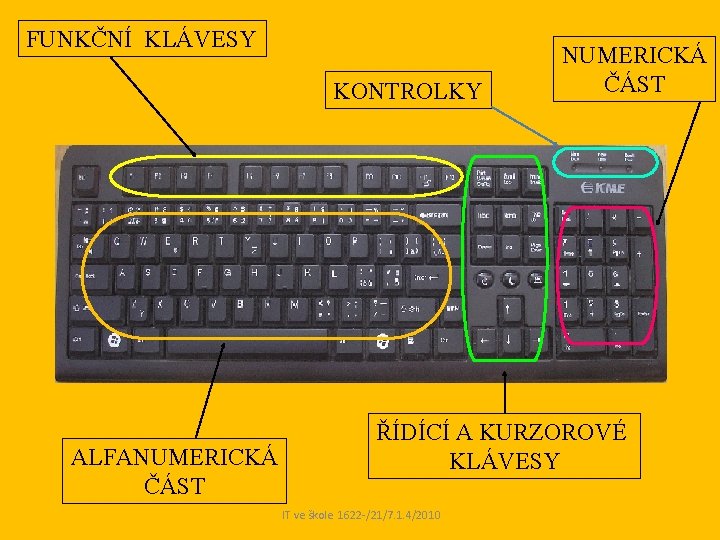 FUNKČNÍ KLÁVESY KONTROLKY ALFANUMERICKÁ ČÁST NUMERICKÁ ČÁST ŘÍDÍCÍ A KURZOROVÉ KLÁVESY IT ve škole