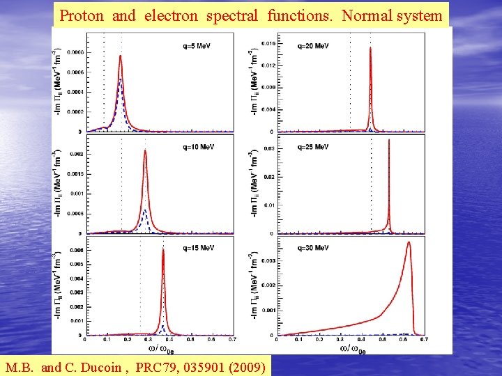 Proton and electron spectral functions. Normal system M. B. and C. Ducoin , PRC