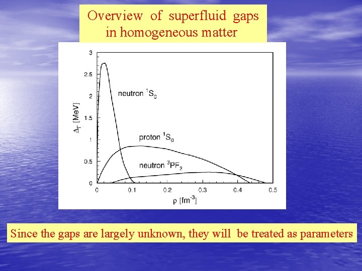 Overview of superfluid gaps in homogeneous matter Since the gaps are largely unknown, they