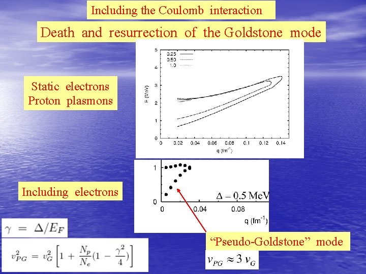 Including the Coulomb interaction Death and resurrection of the Goldstone mode Static electrons Proton