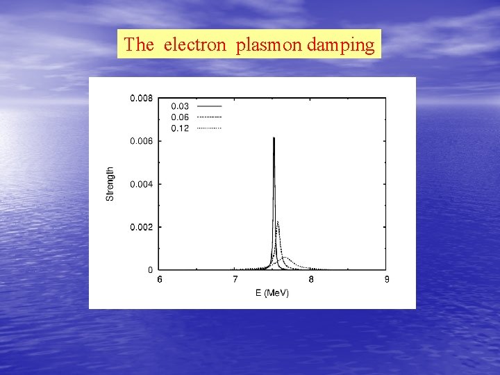 The electron plasmon damping 