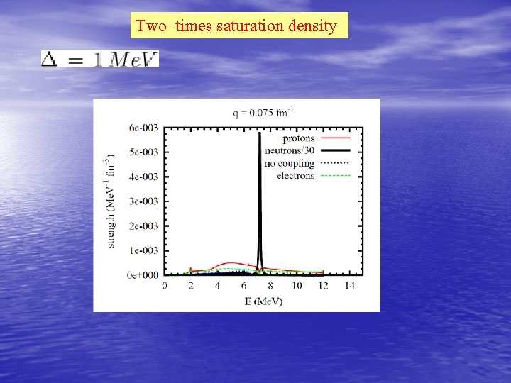 Two times saturation density 