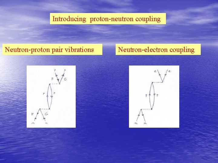 Introducing proton-neutron coupling Neutron-proton pair vibrations Neutron-electron coupling 