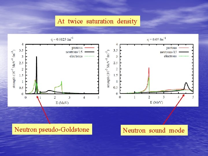 At twice saturation density Neutron pseudo-Goldstone Neutron sound mode 