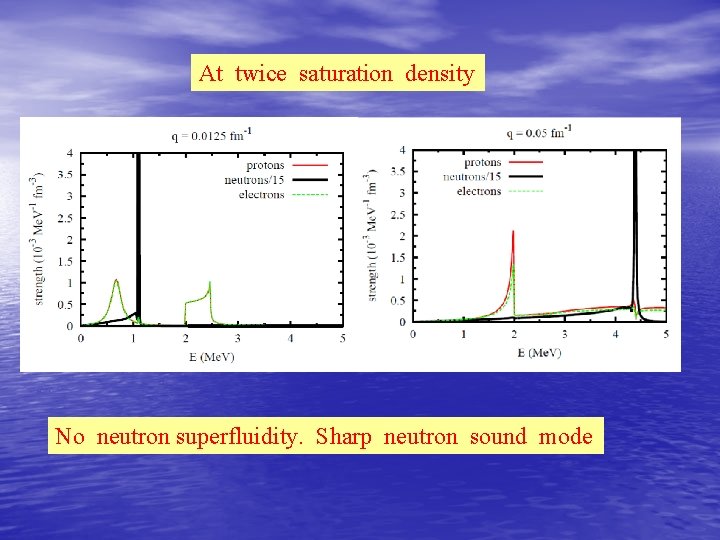 At twice saturation density No neutron superfluidity. Sharp neutron sound mode 