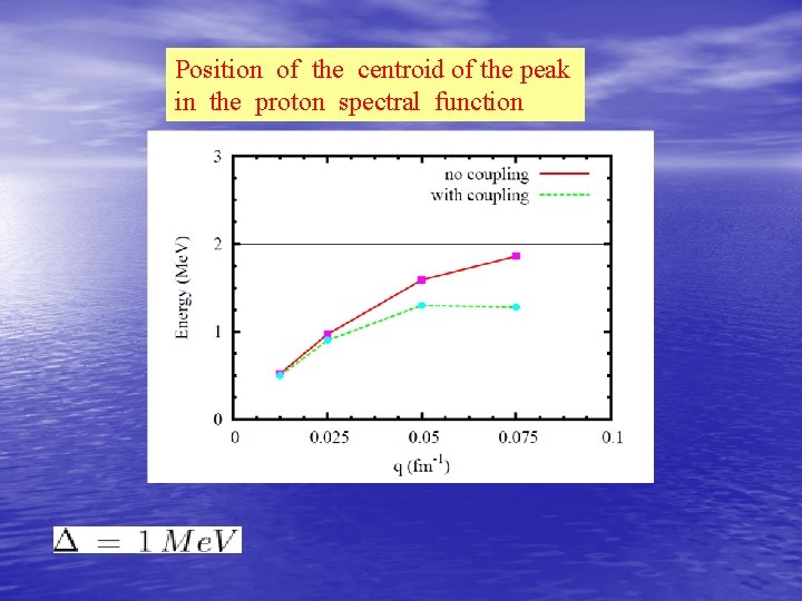 Position of the centroid of the peak in the proton spectral function Position of the centroid of the peak in the proton spectral function