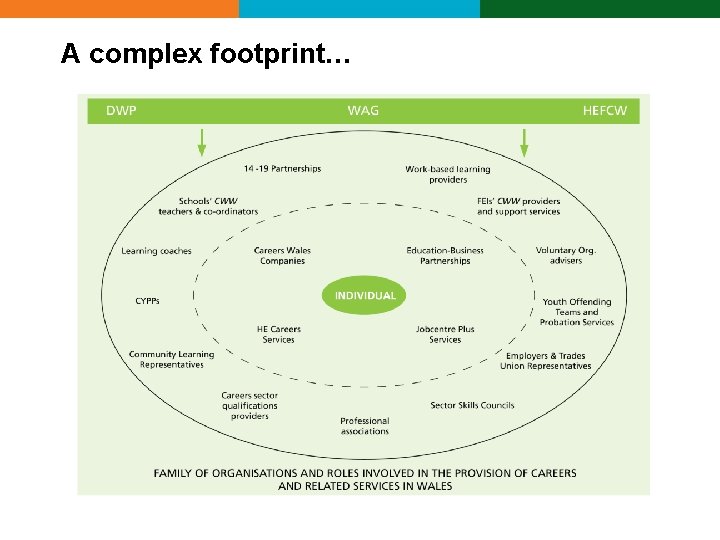 A complex footprint… A complex footprint…