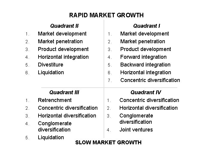 RAPID MARKET GROWTH 1. 2. 3. 4. 5. 6. WEAK COMPETITIVE POSITION 1. 2.