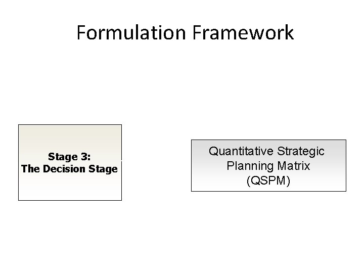 Formulation Framework Stage 3: The Decision Stage Quantitative Strategic Planning Matrix (QSPM) 