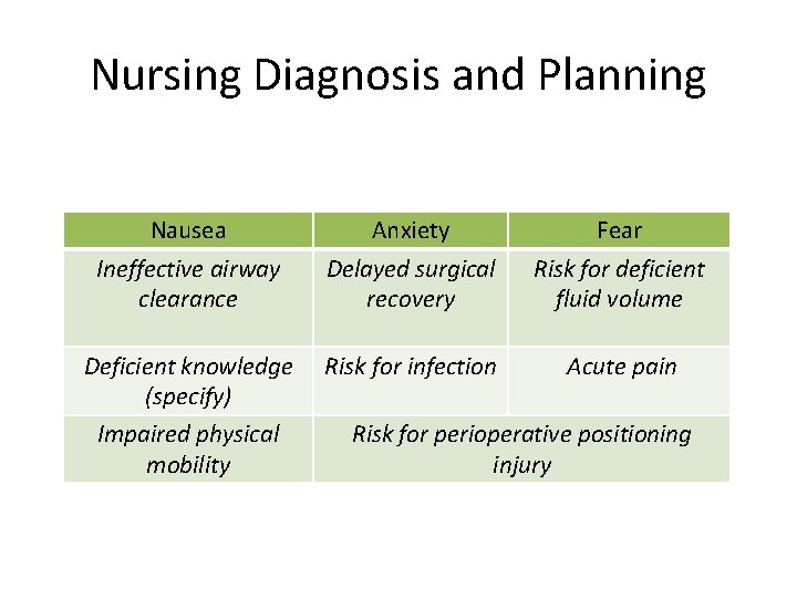 Nursing Diagnosis and Planning Nausea Ineffective airway clearance Anxiety Delayed surgical recovery Fear Risk