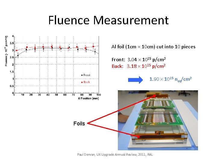 Fluence Measurement Al foil (1 cm × 10 cm) cut into 10 pieces Front: