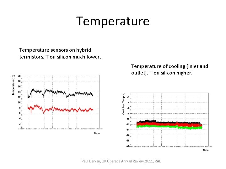 Temperature sensors on hybrid termistors. T on silicon much lower. Temperature of cooling (inlet