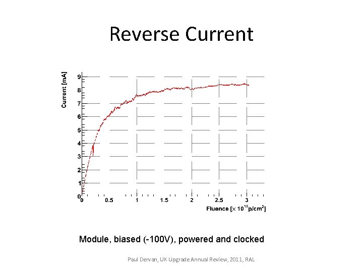 Reverse Current Module, biased (-100 V), powered and clocked Paul Dervan, UK Upgrade Annual