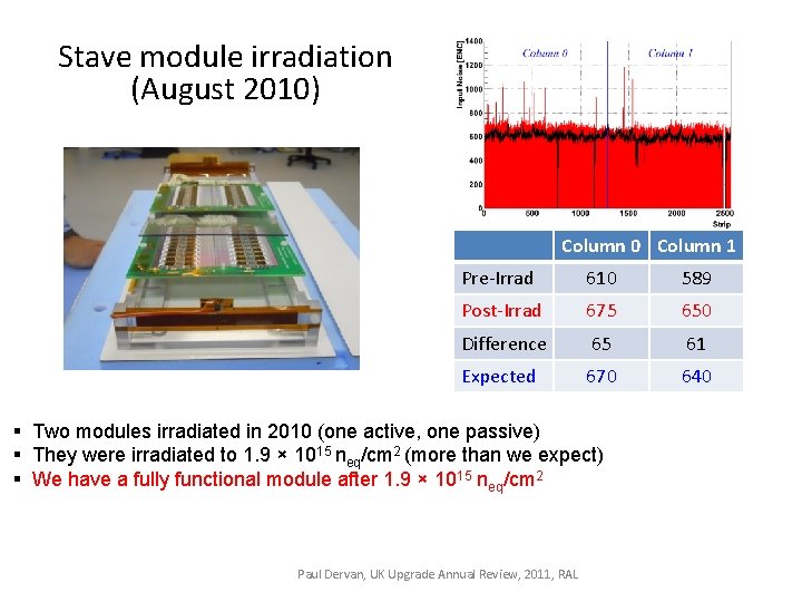 Stave module irradiation (August 2010) Column 0 Column 1 Pre-Irrad 610 589 Post-Irrad 675