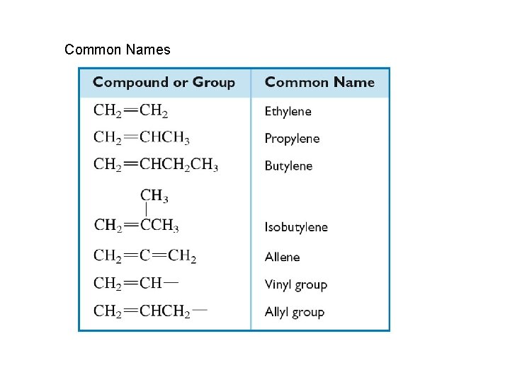 Common Names 