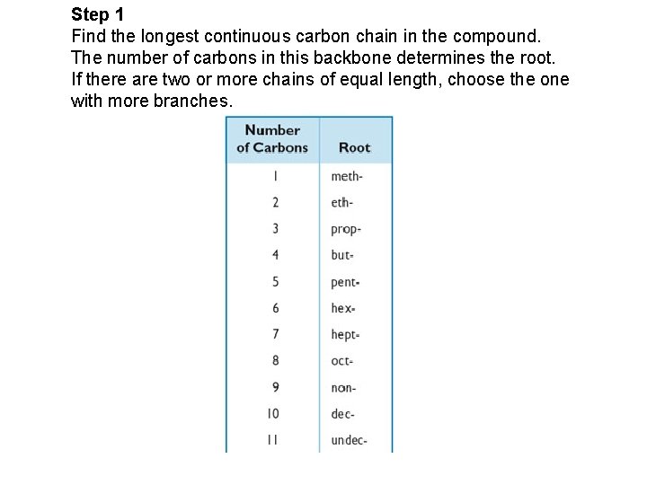 Step 1 Find the longest continuous carbon chain in the compound. The number of