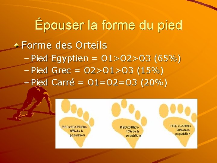 Épouser la forme du pied Forme des Orteils – Pied Egyptien = O 1>O