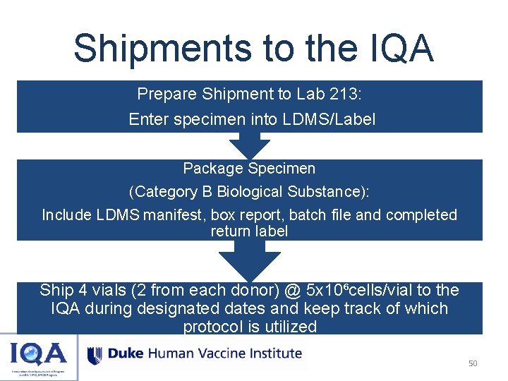Shipments to the IQA Prepare Shipment to Lab 213: Enter specimen into LDMS/Label Package
