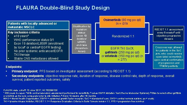 FLAURA Double-Blind Study Design Patients with locally advanced or metastatic NSCLC Key inclusion criteria