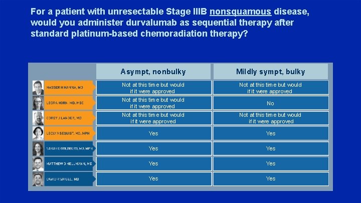 For a patient with unresectable Stage IIIB nonsquamous disease, would you administer durvalumab as