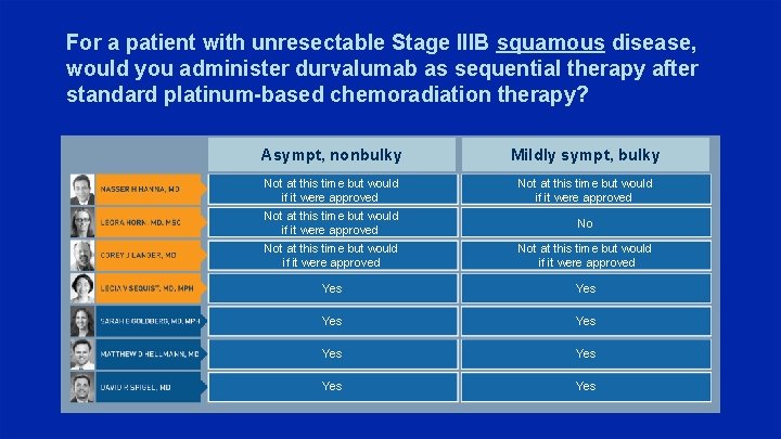 For a patient with unresectable Stage IIIB squamous disease, would you administer durvalumab as
