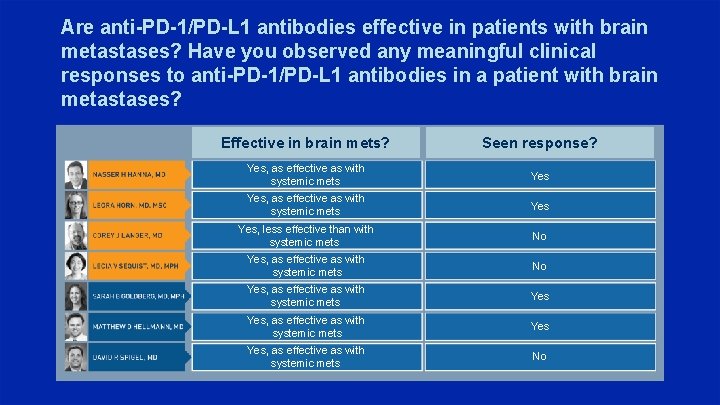 Are anti-PD-1/PD-L 1 antibodies effective in patients with brain metastases? Have you observed any