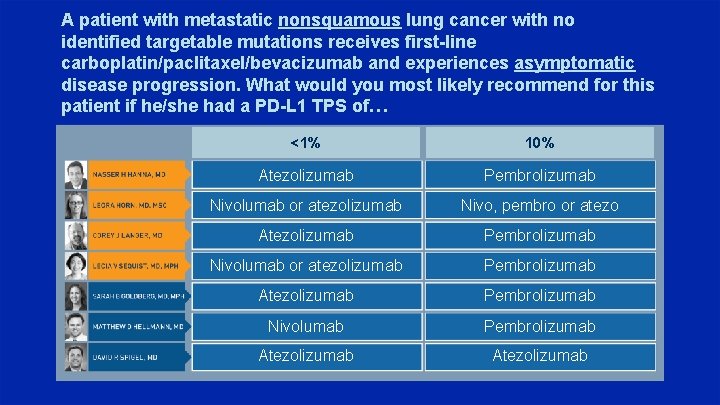 A patient with metastatic nonsquamous lung cancer with no identified targetable mutations receives first-line