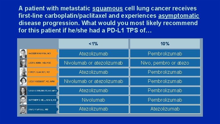 A patient with metastatic squamous cell lung cancer receives first-line carboplatin/paclitaxel and experiences asymptomatic